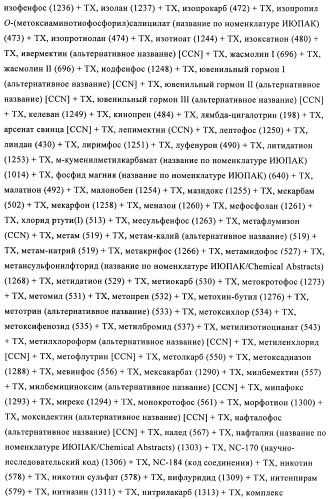 Пестициды, содержащие бициклическую бисамидную структуру (патент 2437881)