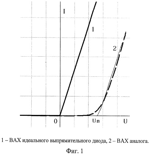 Наноэлектронный полупроводниковый выпрямительный диод (патент 2412897)