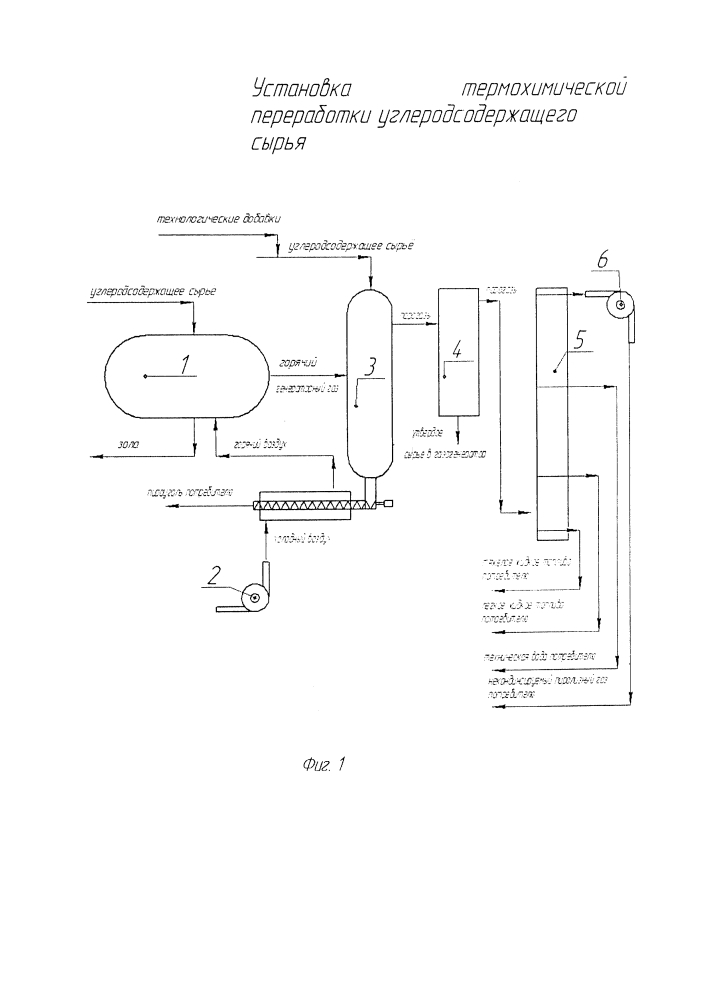 Установка термохимической переработки углеродсодержащего сырья (патент 2632812)