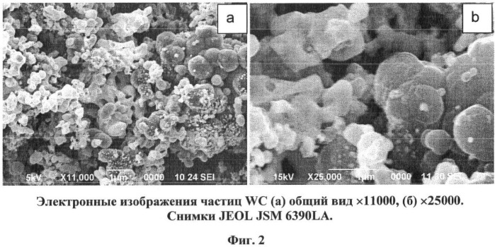 Способ получения ультра-нанодисперсного порошка карбида (патент 2418742)