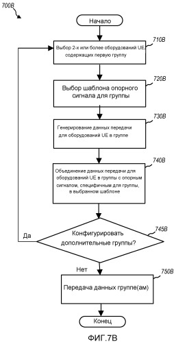 Способы и устройство для генерирования и использования опорных сигналов в системе связи (патент 2496243)