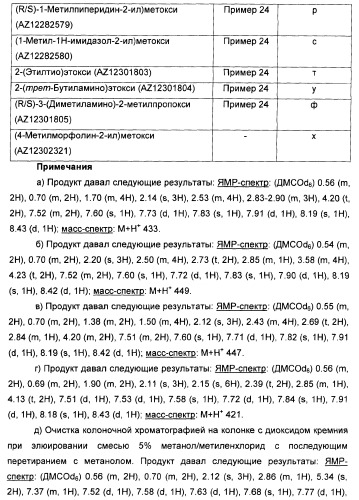 Амидные производные (патент 2375352)