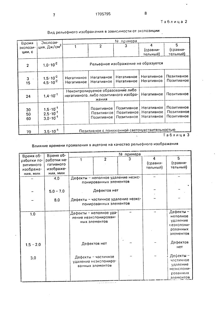 Способ получения рельефного негативного или позитивного изображения (патент 1705795)