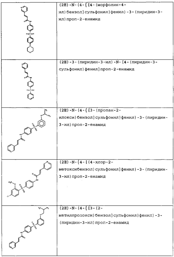 Новые соединения и композиции для ингибирования nampt (патент 2616612)