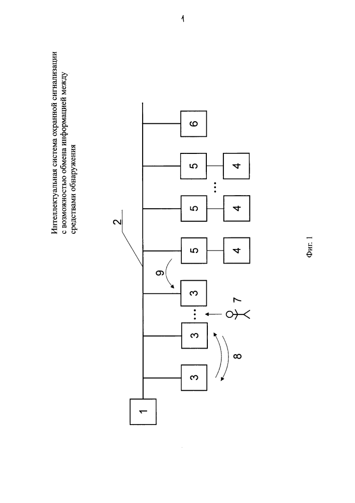 Интеллектуальная система охранной сигнализации с возможностью обмена информацией между средствами обнаружения (патент 2594478)