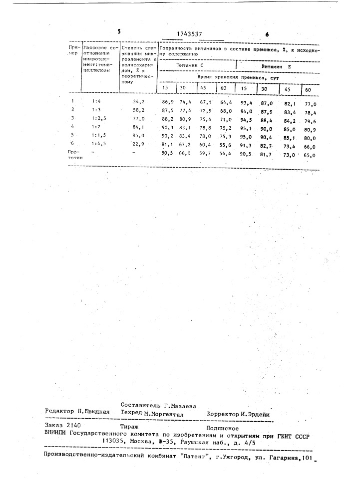 Способ приготовления премикса (патент 1743537)