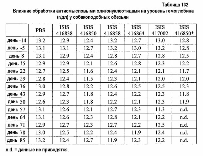 Модуляция экспрессии фактора 11 (патент 2535964)