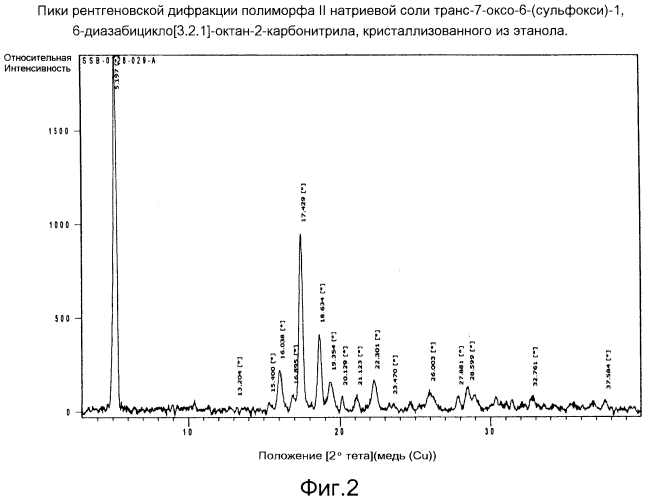 Азотсодержащие соединения и их применение (патент 2569307)