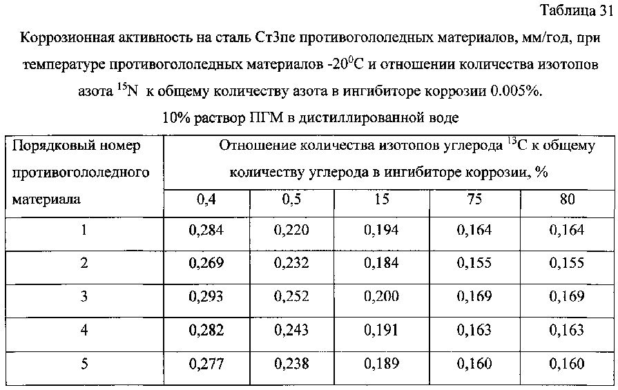 Способ получения твердого противогололедного материала на основе пищевой поваренной соли и кальцинированного хлорида кальция (варианты) (патент 2597314)