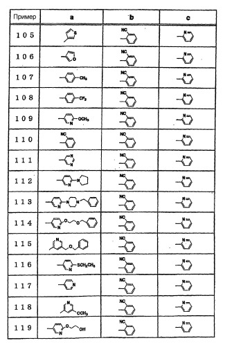 Фармацевтические композиции и их применения (патент 2358733)