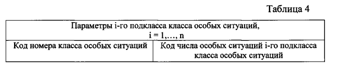 Система количественной оценки уровня безопасности полетов воздушных судов авиакомпании по данным их эксплуатации (патент 2578756)