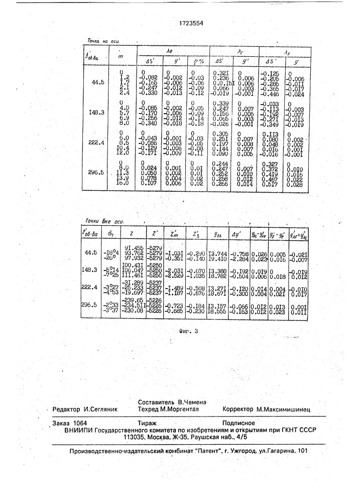 Объектив с переменным фокусным расстоянием (патент 1723554)