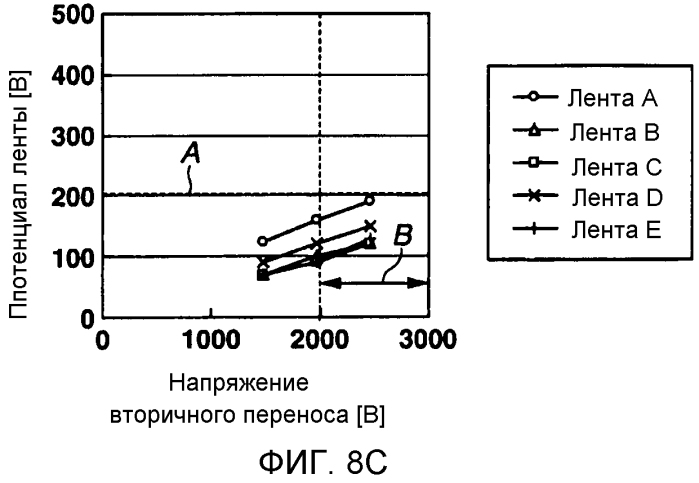 Устройство формирования изображений (патент 2549911)