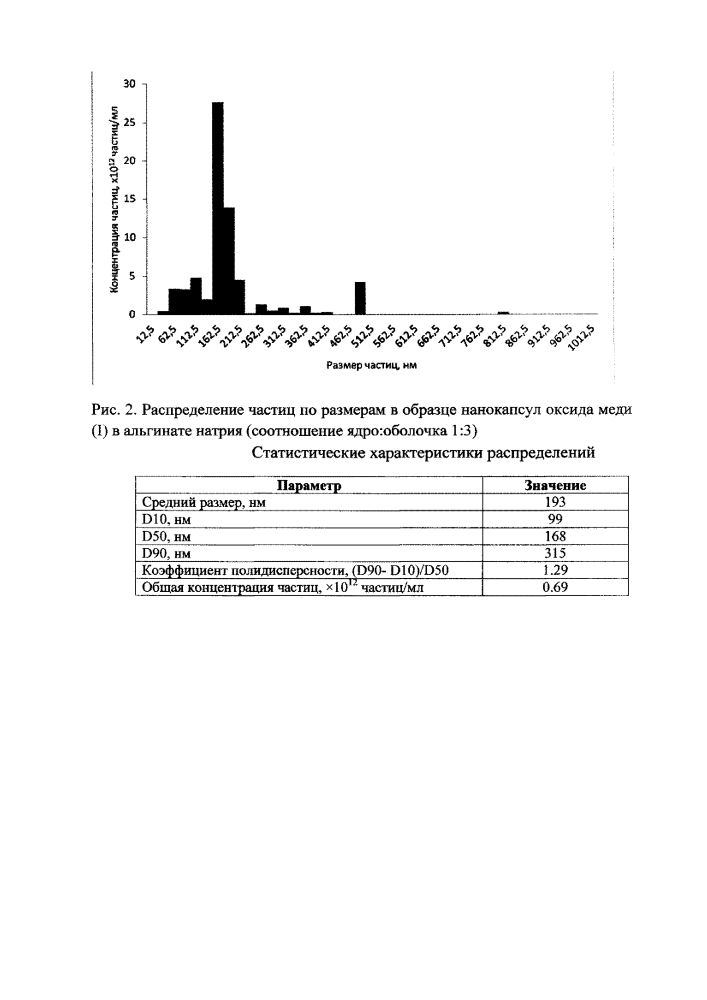 Способ получения нанокапсул оксидов металлов (патент 2622011)