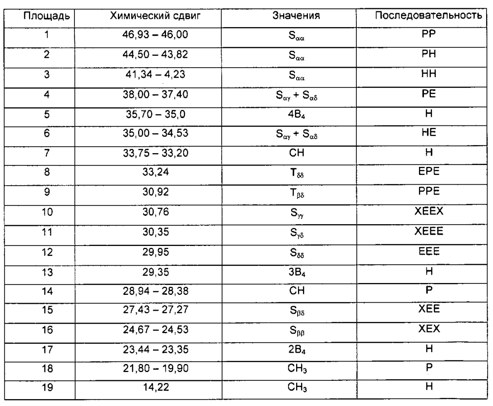 Тройные сополимеры на основе пропилена для труб (патент 2599251)