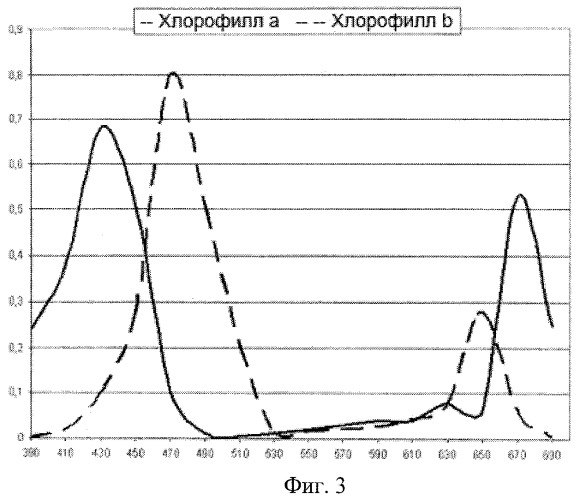 Способ определения содержания влаги в листьях растений in vivo (патент 2461814)