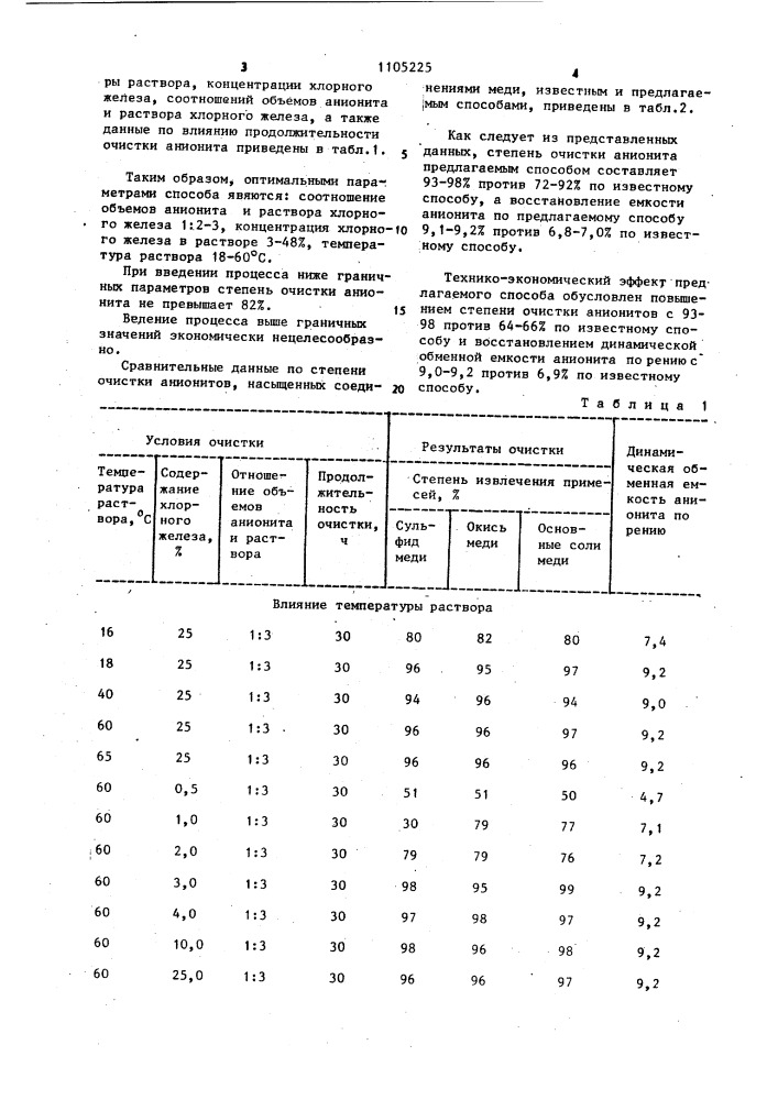 Способ очистки низкоосновных анионитов насыщенных соединениями меди (патент 1105225)