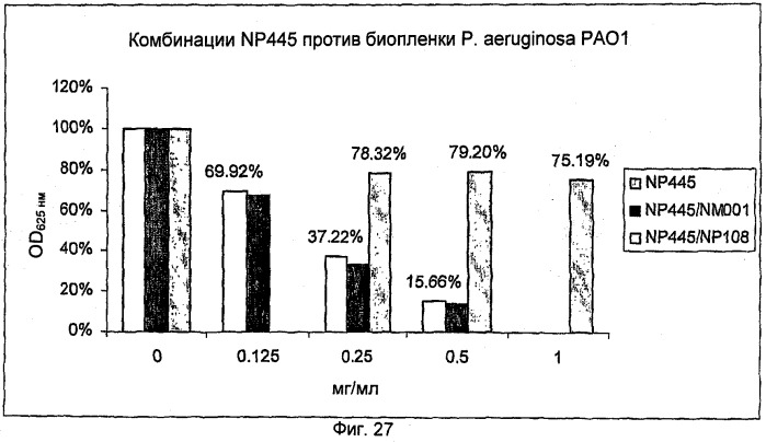 Ингибирование организмов биопленки (патент 2548786)