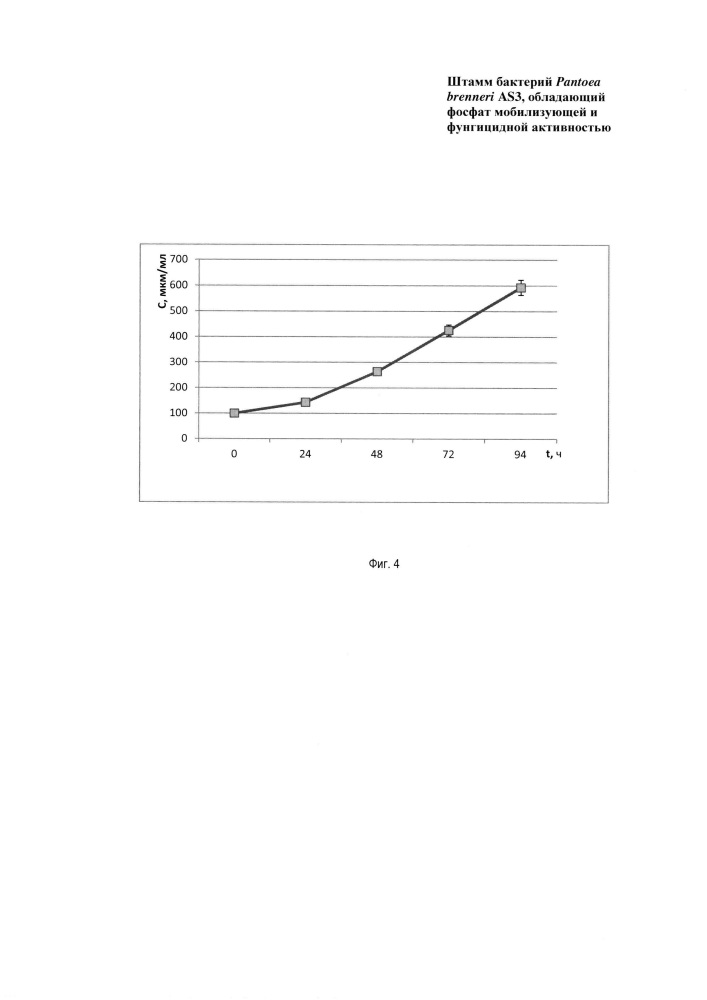 Штамм бактерий pantoea brenneri, обладающий фосфатмобилизующей и фунгицидной активностью (патент 2654595)