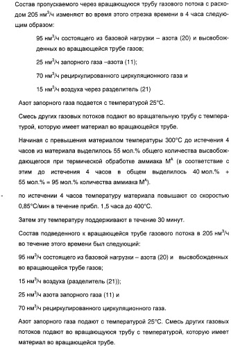 Способ длительного проведения гетерогенно катализированного частичного окисления в газовой фазе пропена в акриловую кислоту (патент 2374218)