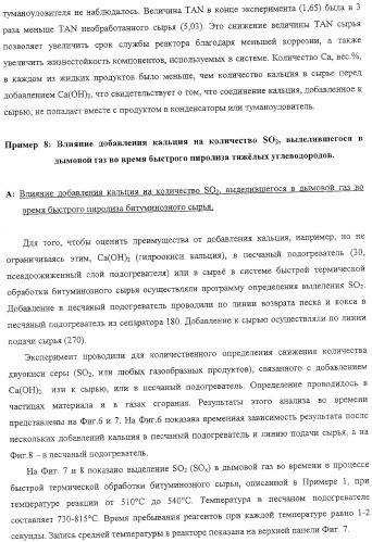 Модифицированная термическая обработка тяжелых углеводородов (патент 2323246)