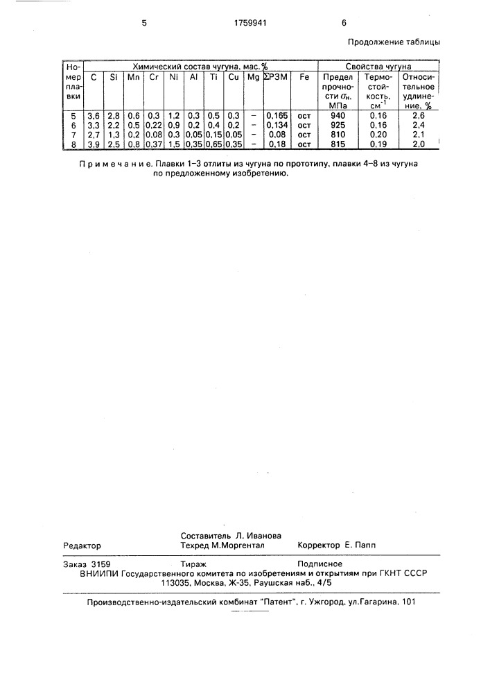 Чугун с вермикулярным графитом (патент 1759941)