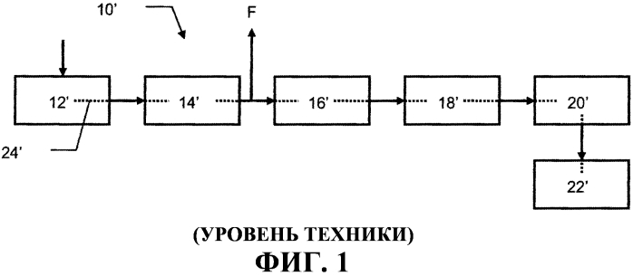 Способ ввода в действие установки сжиженного природного газа (патент 2561958)