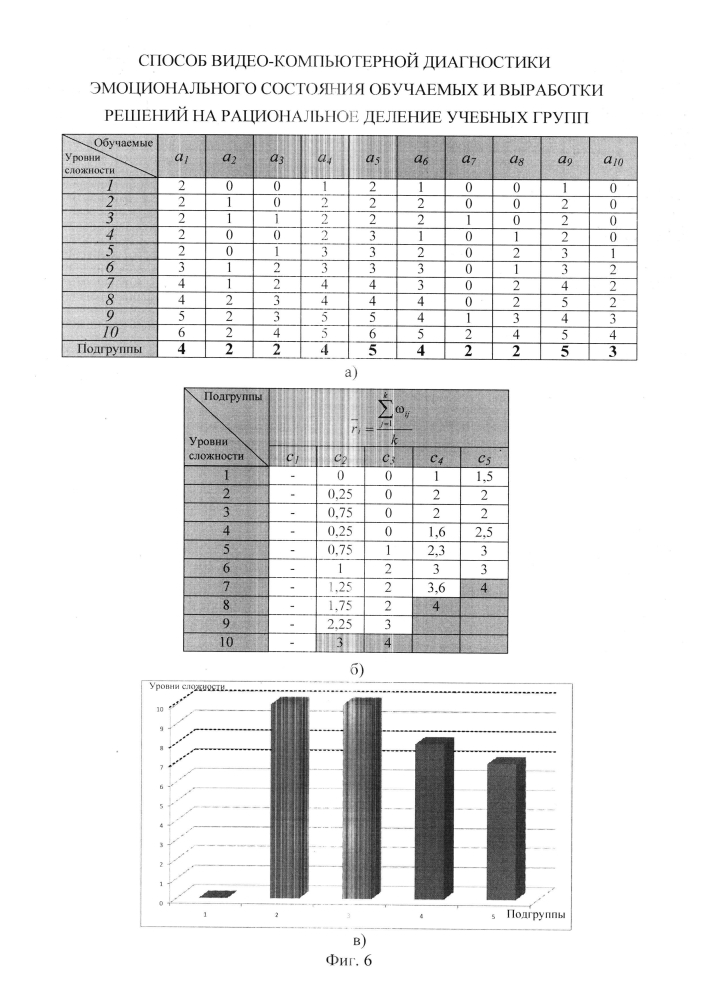 Способ видео-компьютерной диагностики эмоционального состояния обучаемых и выработки решений на рациональное деление учебных групп (патент 2598050)