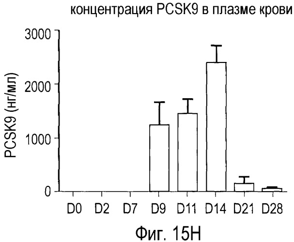 Антагонисты pcsk9 (патент 2528735)