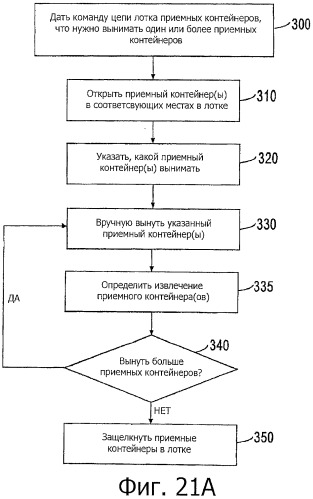 Способ и устройство для извлечения, вставки и закрепления приемных контейнеров в лотке для приемных контейнеров (патент 2515484)