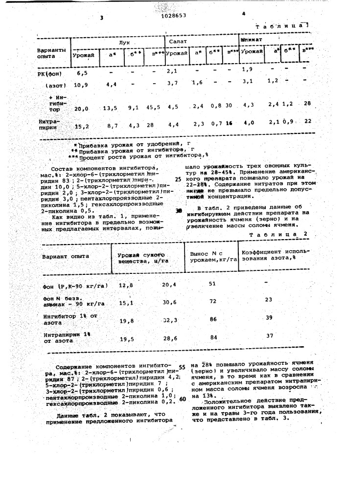 Ингибирующий состав для подавления нитрификации азотных удобрений (патент 1028653)