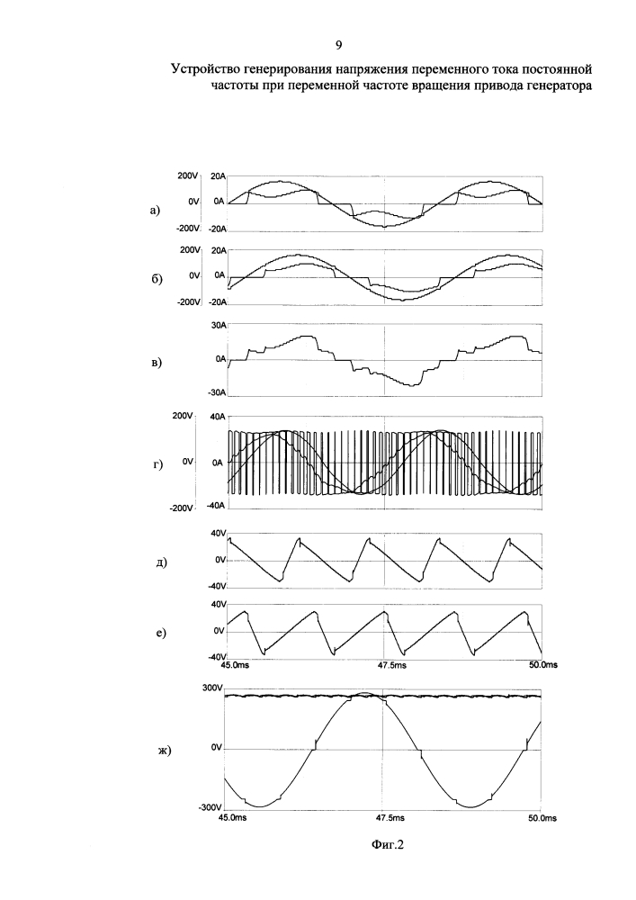 Устройство генерирования напряжения переменного тока постоянной частоты при переменной частоте вращения привода генератора (патент 2641314)