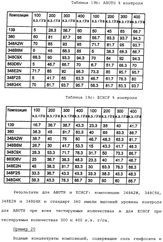 Композиция глифосата калия (патент 2335899)