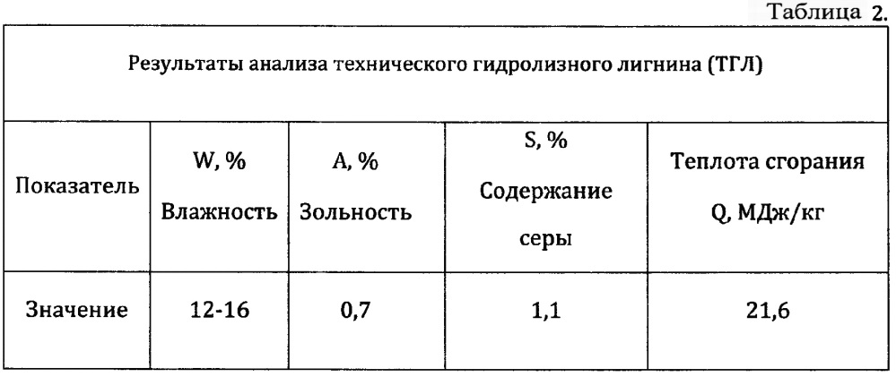 Способ получения топливных брикетов из древесных отходов (патент 2653362)