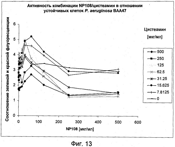 Ингибирование организмов биопленки (патент 2548786)