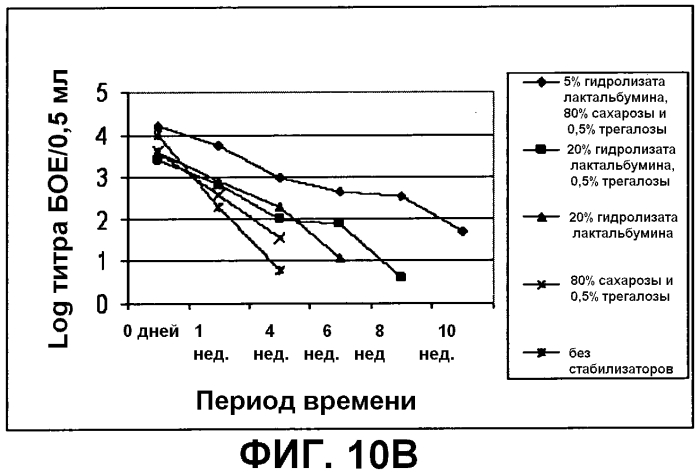 Композиция, применимая в качестве ротавирусной вакцины, и способ ее получения (патент 2553331)