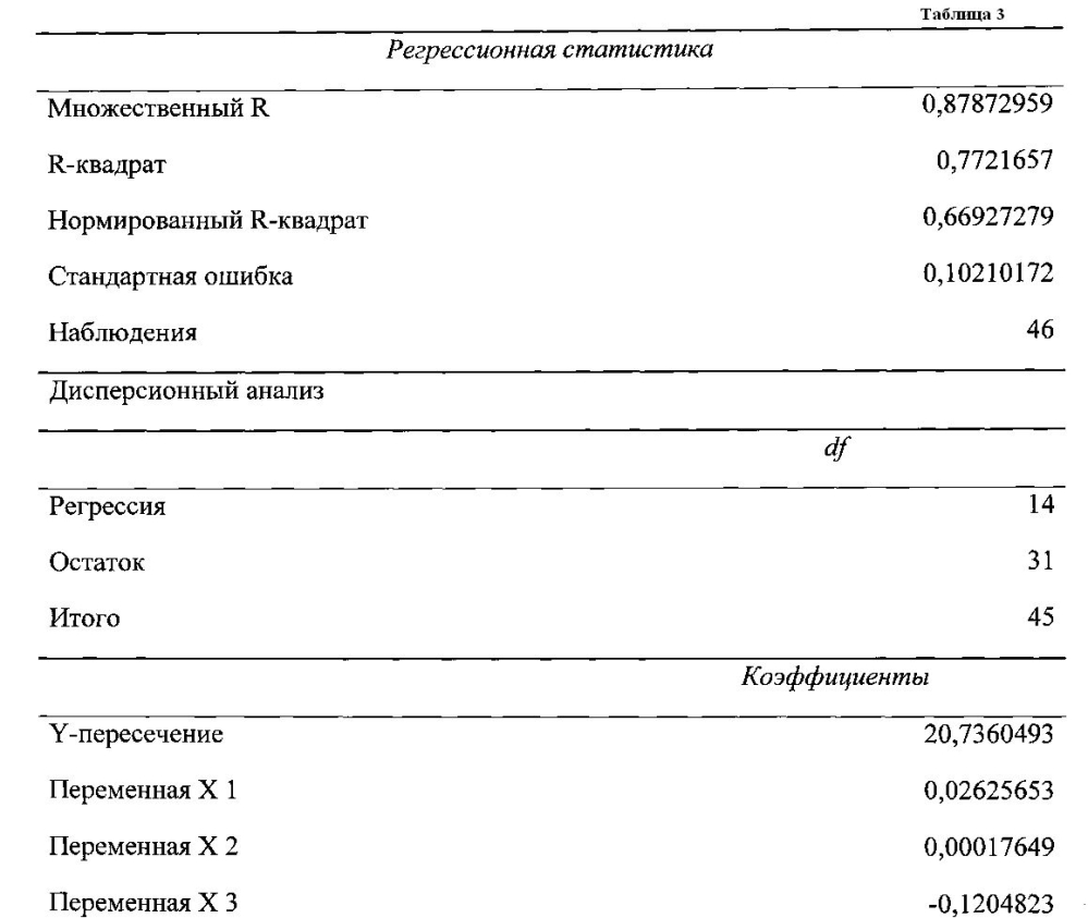 Способ управления технологическим процессом флотации (патент 2596841)