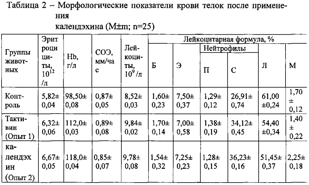 Способ профилактики иммунодефицита у телок в период наступления физиологического созревания (патент 2604135)