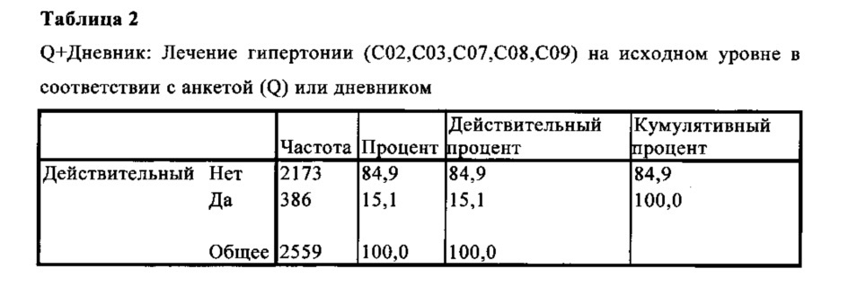 Способ прогнозирования риска развития злокачественного новообразования или диагностики злокачественного новообразования у особи женского пола (патент 2642623)