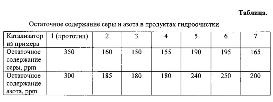 Способ гидроочистки сырья гидрокрекинга (патент 2626401)