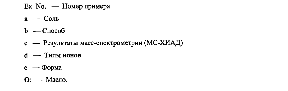 Азотсодержащие насыщенные гетероциклические соединения (патент 2595136)