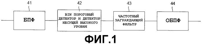 Частотный фильтр и способ фильтрации в частотной области (патент 2308153)