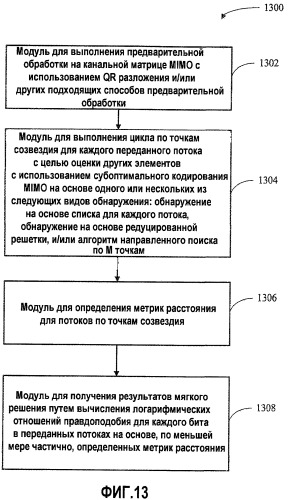 Обнаружение квазимягких результатов по методу максимального правдоподобия для систем с множеством входов и множеством выходов (патент 2459358)