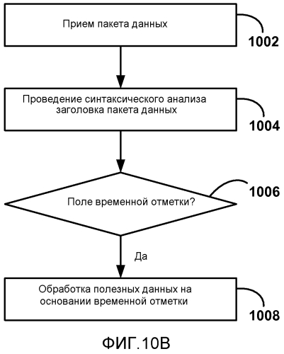 Обратный канал ввода данных пользователем для беспроводных дисплеев (патент 2577184)