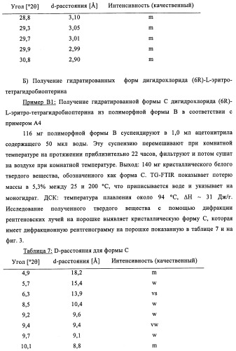 Кристаллические формы дигидрохлорида (6r)-l-эритро-тетрагидробиоптерина (патент 2434870)