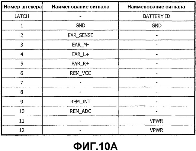 Мобильный терминал связи, использующий многофункциональное гнездо, и способ этого использования (патент 2345507)