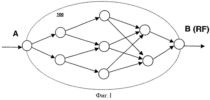 Передача информации в пакетно-ориентированных коммуникационных сетях (патент 2338327)