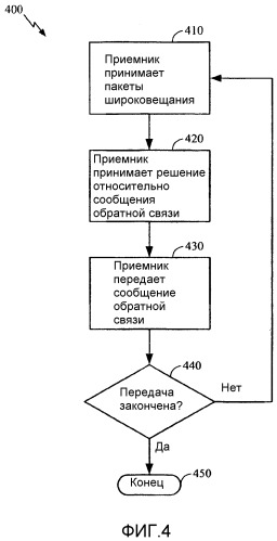 Способ и устройство для представления отчетов обратной связи в системе радиосвязи (патент 2349055)