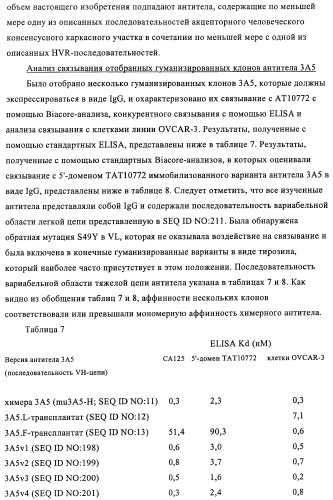 Композиции и способы диагностики и лечения опухоли (патент 2430112)