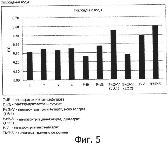 Нефталатный пластификатор (патент 2559449)